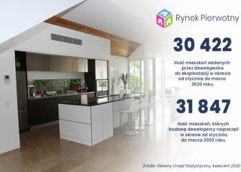 Koronawirus a rynek mieszkaniowy