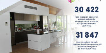 Koronawirus a rynek mieszkaniowy