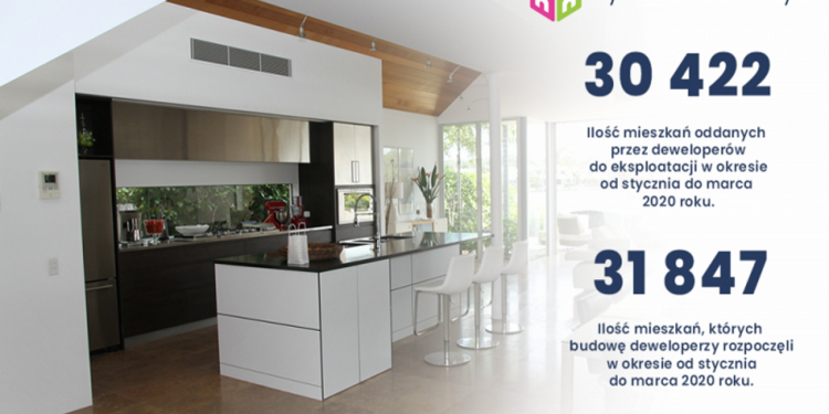 Koronawirus a rynek mieszkaniowy